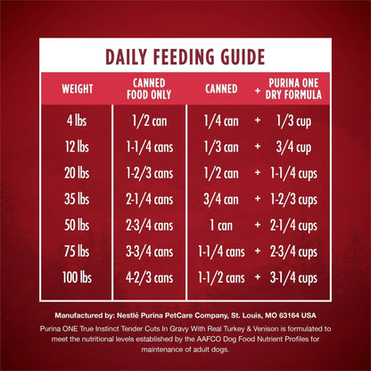 Purina ONE True Instinct Wet Dog Food, High Protein Soft Turkey & Venison, 13 oz Can