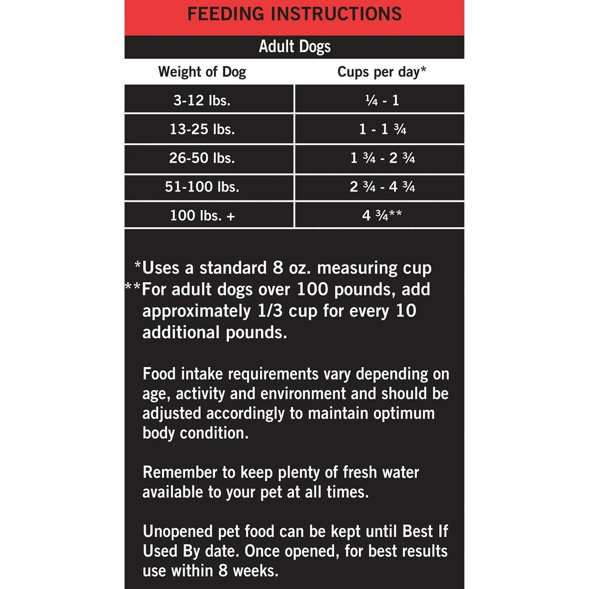 Pure Balance Pro+ Sensitive Skin & Stomach Dog Food, Salmon & Rice Recipe