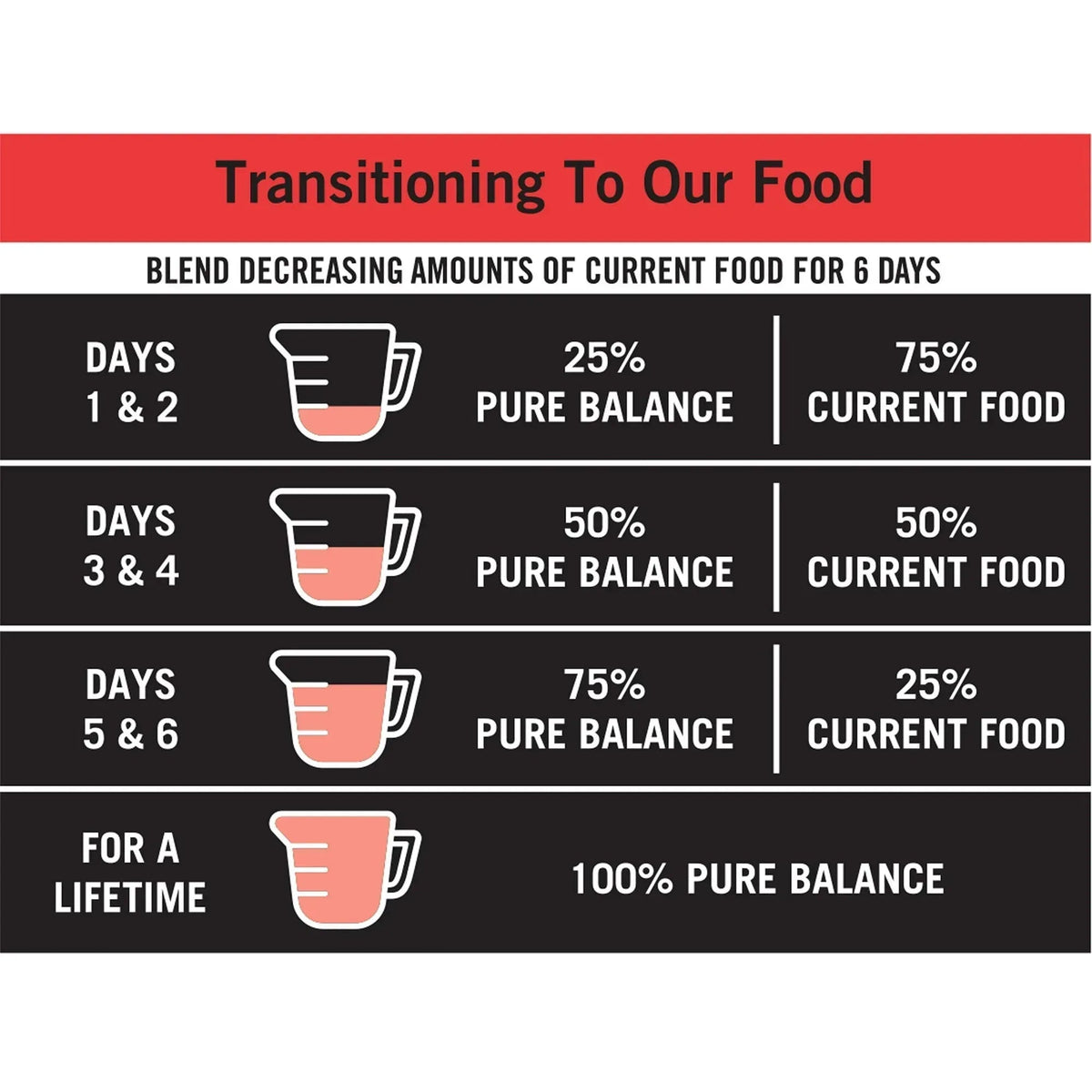 Pure Balance Pro+ Sensitive Skin & Stomach Dog Food, Salmon & Rice Recipe