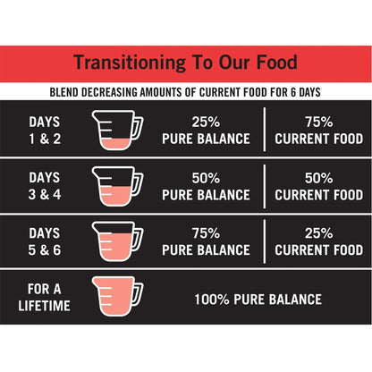 Pure Balance Pro+ Sensitive Skin & Stomach Dog Food, Salmon & Rice Recipe